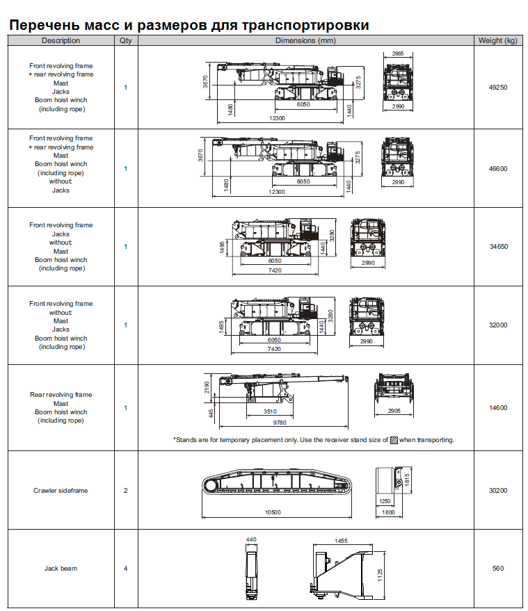 Транспортировка крана Hitachi Sumitomo SCX3500