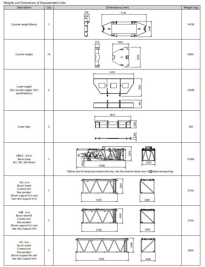 Транспортировка крана Hitachi Sumitomo SCX3500