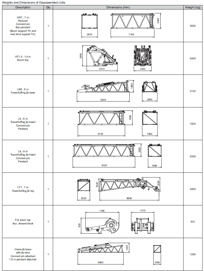 Транспортировка крана Hitachi Sumitomo SCX3500