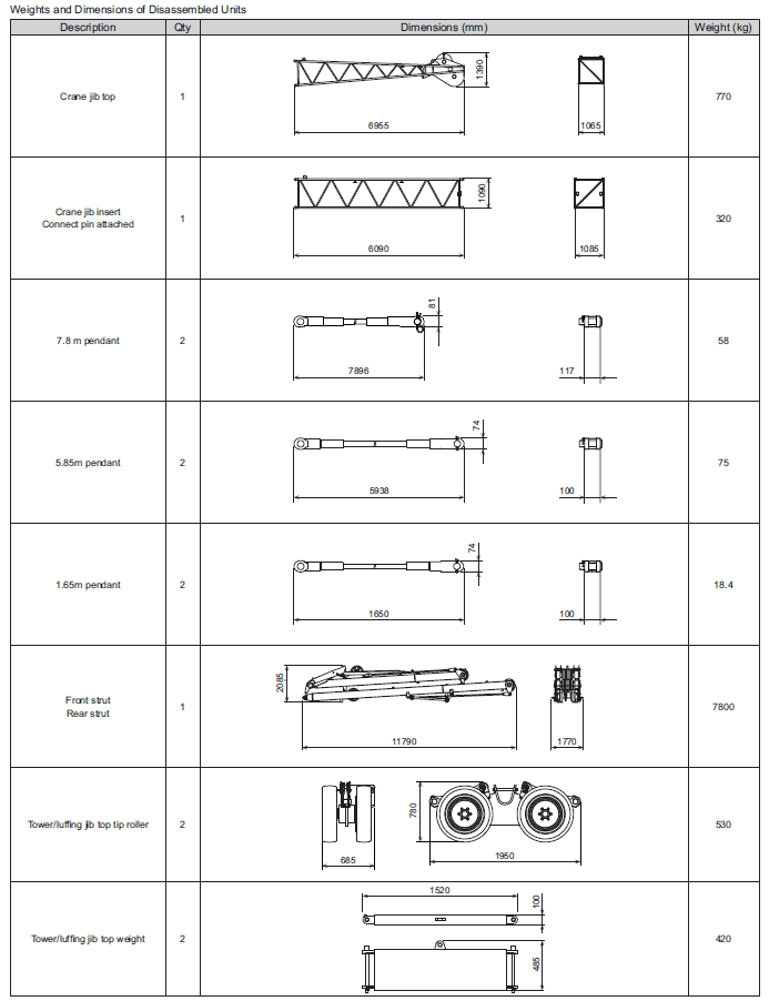 Транспортировка крана Hitachi Sumitomo SCX3500